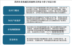 中国已成农业机械制制取利用大国 行业机